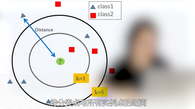 CPDA数据说第14期《6分钟就能掌握3种常用的数据预处理技巧》