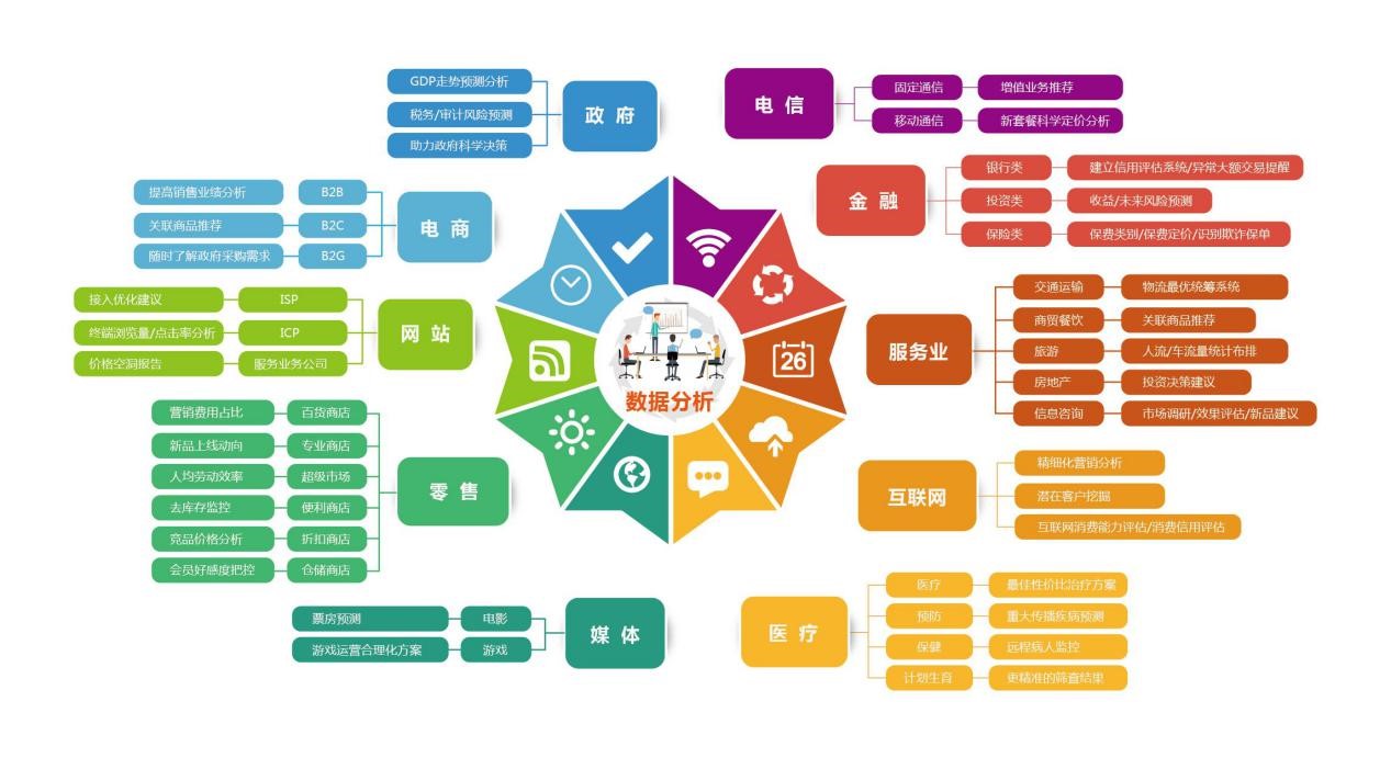 数据分析师