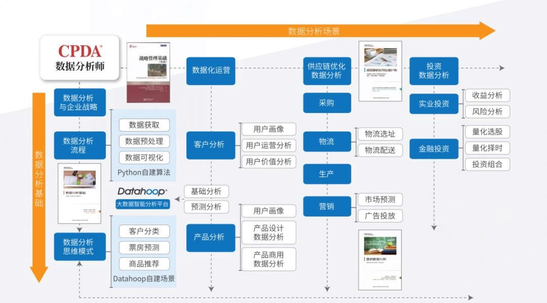 数据分析师