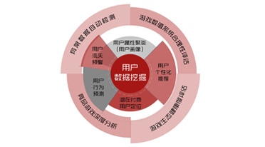 作为一个产品经理怎样分析产品核心价值
