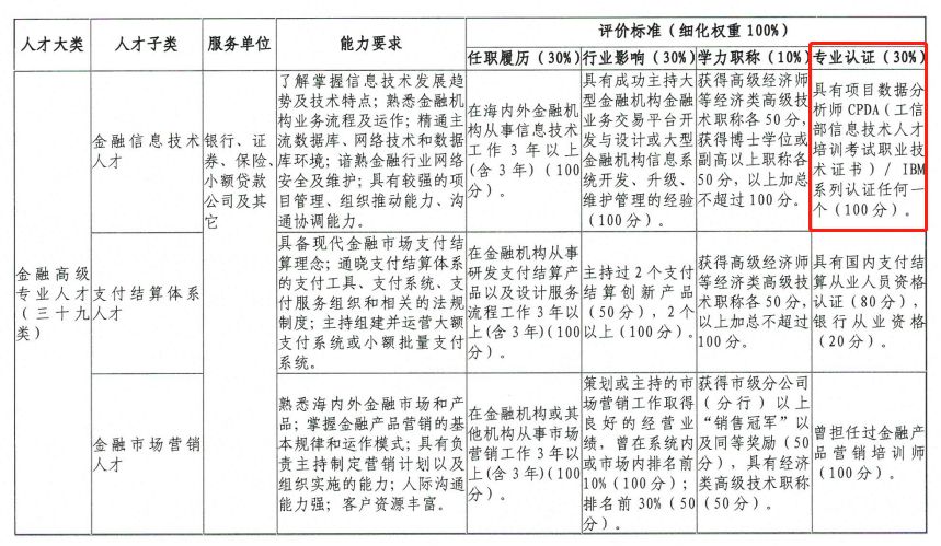 数据分析师福利